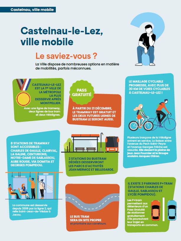 page illustrant les différentes options en matière de mobilités à Castelnau-le-Lez